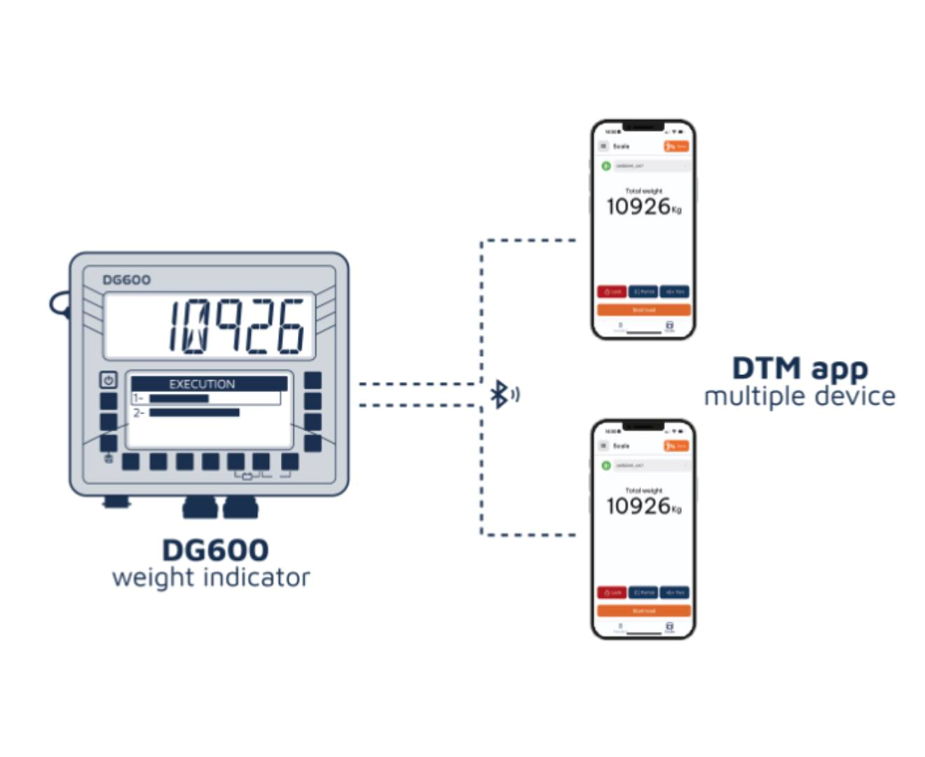 DTM-APP_03