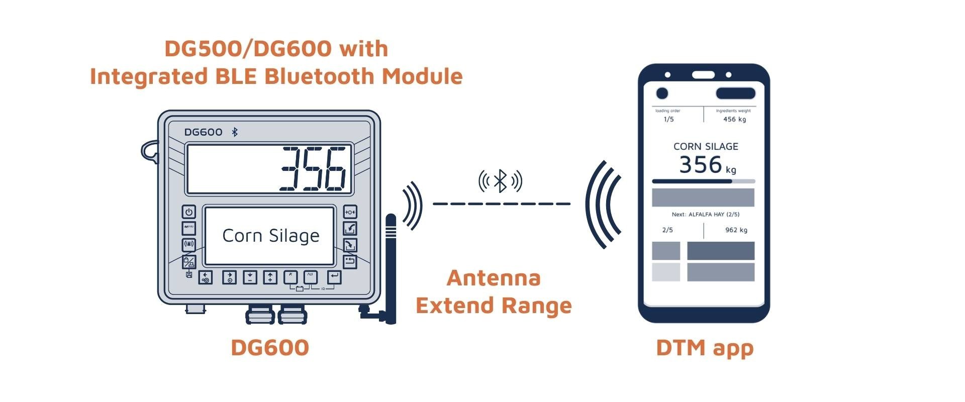 Váhy Dinamica Generale DG600